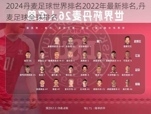 丹麦足球世界排名2022年最新排名,丹麦足球全球排名