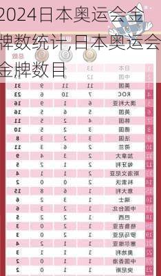 日本奥运会金牌数统计,日本奥运会金牌数目