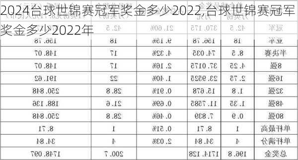 台球世锦赛冠军奖金多少2022,台球世锦赛冠军奖金多少2022年