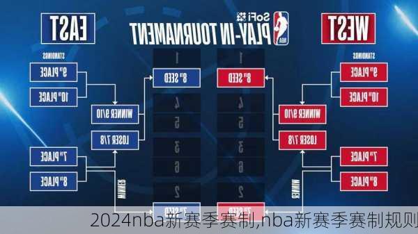 nba新赛季赛制,nba新赛季赛制规则