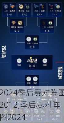 季后赛对阵图2012,季后赛对阵图2024