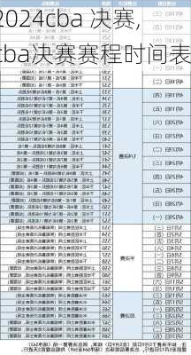 cba 决赛,cba决赛赛程时间表