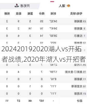 20192020湖人vs开拓者战绩,2020年湖人vs开拓者