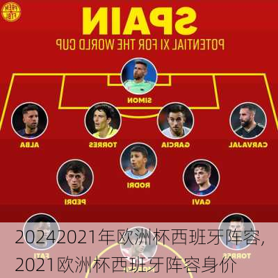 2021年欧洲杯西班牙阵容,2021欧洲杯西班牙阵容身价