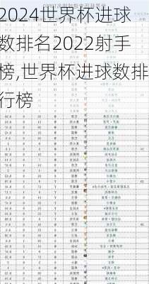 世界杯进球数排名2022射手榜,世界杯进球数排行榜