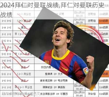 拜仁对曼联战绩,拜仁对曼联历史战绩