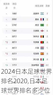 日本足球世界排名2020,日本足球世界排名多少位