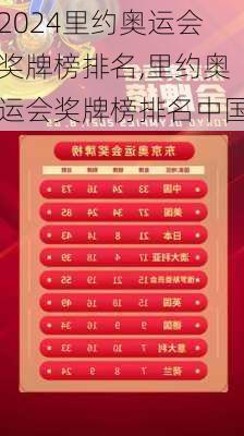 里约奥运会奖牌榜排名,里约奥运会奖牌榜排名中国