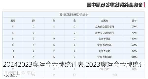 2023奥运会金牌统计表,2023奥运会金牌统计表图片