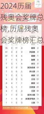 历届残奥会奖牌总榜,历届残奥会奖牌榜汇总