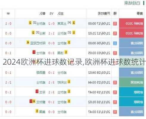 欧洲杯进球数记录,欧洲杯进球数统计