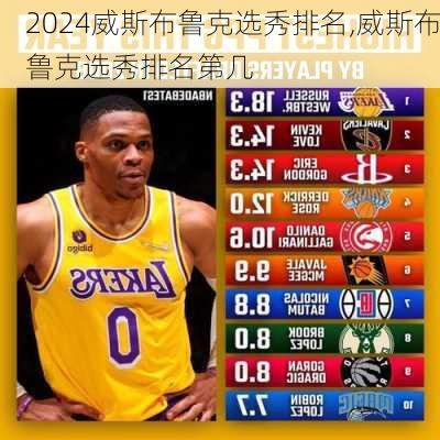 威斯布鲁克选秀排名,威斯布鲁克选秀排名第几