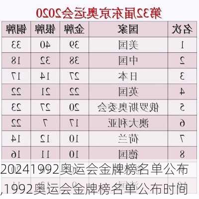 1992奥运会金牌榜名单公布,1992奥运会金牌榜名单公布时间