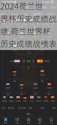 荷兰世界杯历史成绩战绩,荷兰世界杯历史成绩战绩表