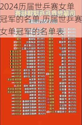 历届世乒赛女单冠军的名单,历届世乒赛女单冠军的名单表