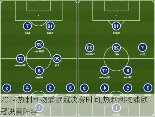 热刺利物浦欧冠决赛时间,热刺利物浦欧冠决赛阵容