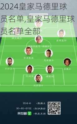皇家马德里球员名单,皇家马德里球员名单全部