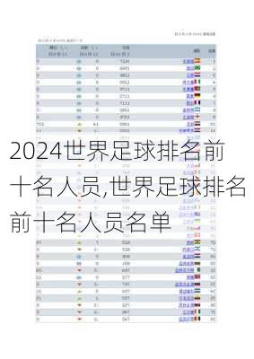 世界足球排名前十名人员,世界足球排名前十名人员名单
