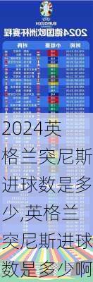 英格兰突尼斯进球数是多少,英格兰突尼斯进球数是多少啊