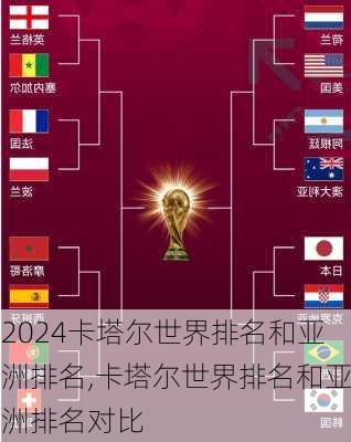 卡塔尔世界排名和亚洲排名,卡塔尔世界排名和亚洲排名对比