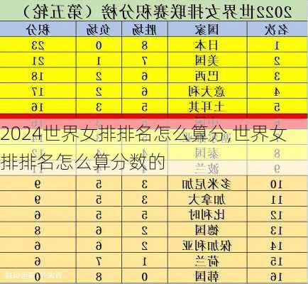 世界女排排名怎么算分,世界女排排名怎么算分数的