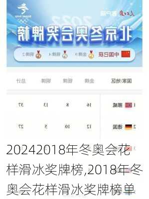 2018年冬奥会花样滑冰奖牌榜,2018年冬奥会花样滑冰奖牌榜单