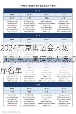 东京奥运会入场顺序,东京奥运会入场顺序名单