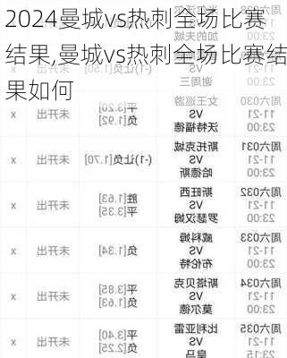 曼城vs热刺全场比赛结果,曼城vs热刺全场比赛结果如何