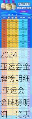 亚运会金牌榜明细,亚运会金牌榜明细一览表