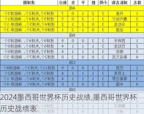 墨西哥世界杯历史战绩,墨西哥世界杯历史战绩表
