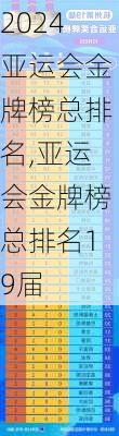亚运会金牌榜总排名,亚运会金牌榜总排名19届