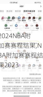 NBA附加赛赛程结果,NBA附加赛赛程结果2023
