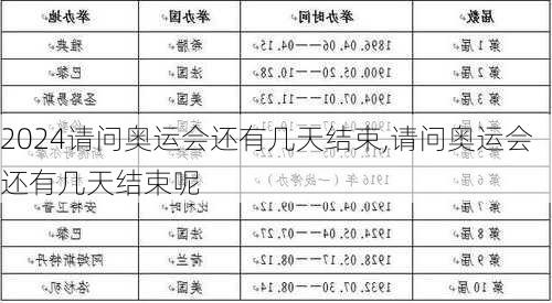 请问奥运会还有几天结束,请问奥运会还有几天结束呢