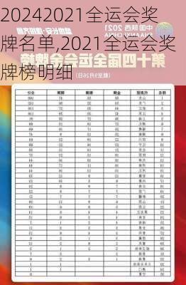 2021全运会奖牌名单,2021全运会奖牌榜明细