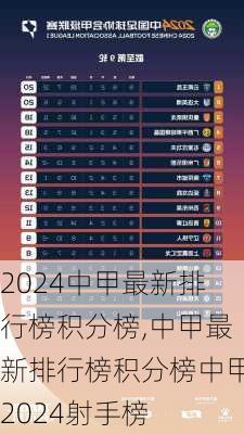 中甲最新排行榜积分榜,中甲最新排行榜积分榜中甲2024射手榜