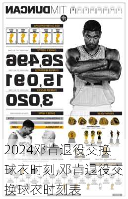 邓肯退役交换球衣时刻,邓肯退役交换球衣时刻表