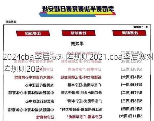 cba季后赛对阵规则2021,cba季后赛对阵规则2024