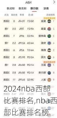 nba西部比赛排名,nba西部比赛排名榜