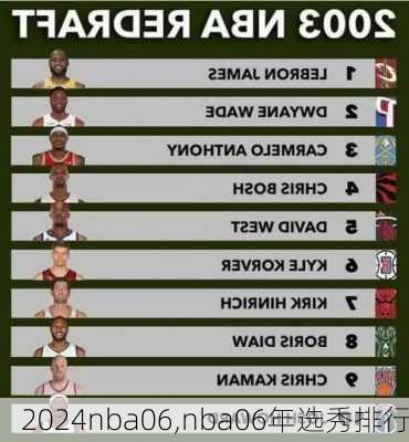 nba06,nba06年选秀排行