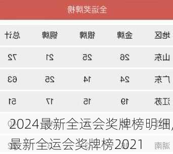 最新全运会奖牌榜明细,最新全运会奖牌榜2021