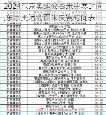 东京奥运会百米决赛时间,东京奥运会百米决赛时间表