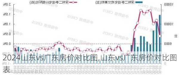 山东vs广东房价对比图,山东vs广东房价对比图表