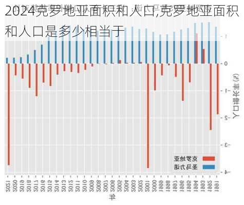 克罗地亚面积和人口,克罗地亚面积和人口是多少相当于