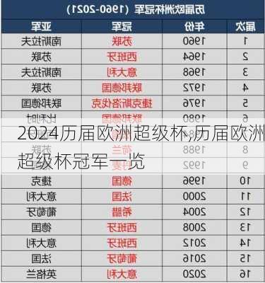 历届欧洲超级杯,历届欧洲超级杯冠军一览