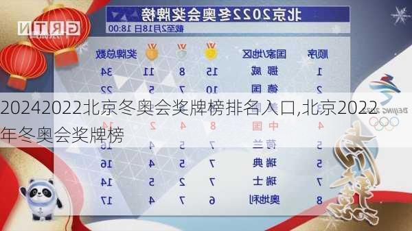2022北京冬奥会奖牌榜排名入口,北京2022年冬奥会奖牌榜