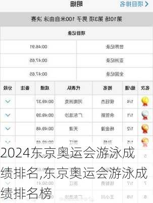 东京奥运会游泳成绩排名,东京奥运会游泳成绩排名榜