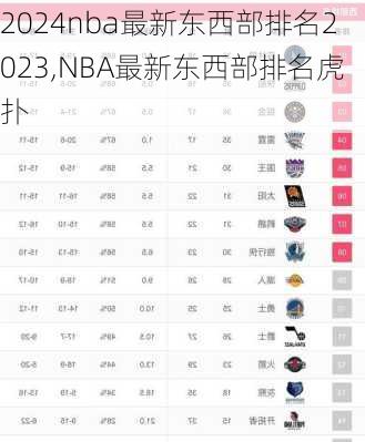 nba最新东西部排名2023,NBA最新东西部排名虎扑