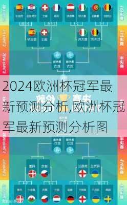 欧洲杯冠军最新预测分析,欧洲杯冠军最新预测分析图