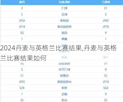 丹麦与英格兰比赛结果,丹麦与英格兰比赛结果如何