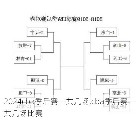 cba季后赛一共几场,cba季后赛一共几场比赛